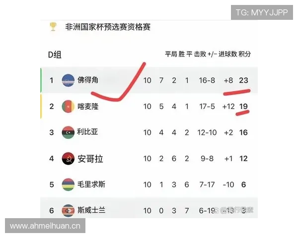 佛得角冲击2026世界杯前景分析：非洲新势力能否首次晋级决赛圈